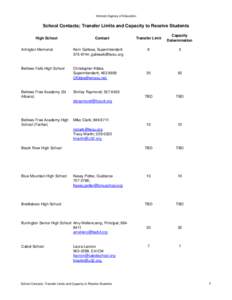 Vermont Agency of Education  School Contacts; Transfer Limits and Capacity to Receive Students Transfer Limit  Capacity