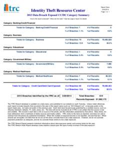 Report Date:  Identity Theft Resource Center[removed]Page 1 of 1