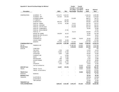 Appendix D: General Fund Base Budget for MSchool  Description COMPENSATION  ACADEMIC - TT