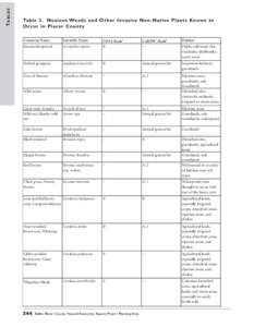 TA B L E S[removed]Table 3. Noxious Weeds and Other Invasive Non-Native Plants Known to Occur in Placer County CalEPPC Rank2 --