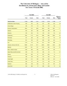 The University of Michigan — Ann Arbor Enrollment by School and College and Gender For Term[removed]Fall[removed]Fall 2008