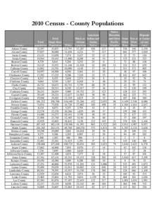 2010 Census - County Populations Total Black or Total Single Race African