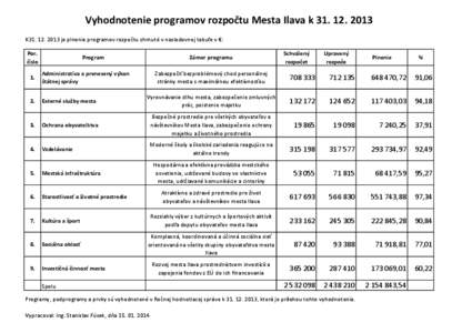 Vyhodnotenie programov rozpočtu Mesta Ilava k[removed]K31[removed]je plnenie programov rozpočtu zhrnuté v nasledovnej tabuľe v €: Por. číslo  Program