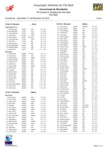 Associação Atletismo de Vila Real Comunicado de Resultados VII Corrida S. Silvestre de Vila Real Vila Real Jornada de: sexta-feira, 21 de Dezembro de[removed]Km S. Silvestre