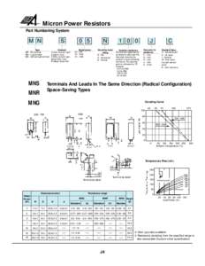 Micron Power Resistors Part Numbering System