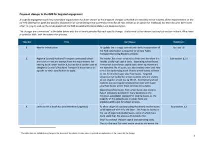 Proposed changes to the RUB for targeted engagement A targeted engagement with key stakeholder organisations has been chosen as the proposed changes to the RUB are relatively minor in terms of the improvements on the cur