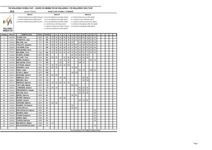 European Indoor Championships in Athletics