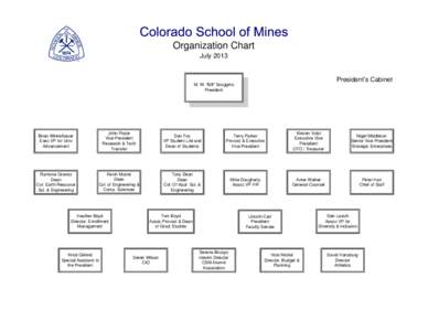 Organization Chart July 2013 President’s Cabinet M. W. “Bill” Scoggins President