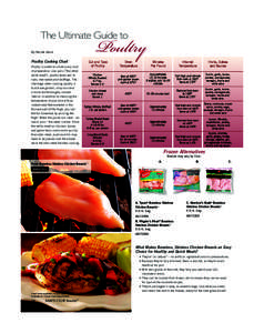 The Ultimate Guide to By Nicole Aloni Poultry Cooking Chart  Poultry