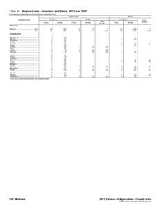 Table 16. Angora Goats – Inventory and Sales: 2012 and[removed]For meaning of abbreviations and symbols, see introductory text.] Angora goats Mohair