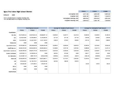 Agua Fria Union High School District Entity ID: FY2011  Total Payment Amount