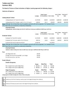 Tuition and Fees Summer 2015 The Board of Trustees of State Institutions of Higher Learning approved the following charges: Summary of Expenses  In-State