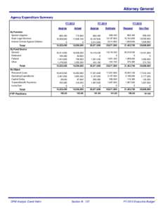 Attorney General Agency Expenditure Summary FY 2013 Approp By Function Special Litigation