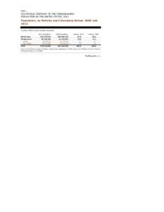 Table 1  STATISTICAL PORTRAIT OF THE FOREIGN-BORN POPULATION IN THE UNITED STATES, 2012  Population, by Nativity and Citizenship Status: 2000 and