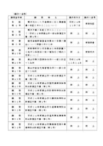 （議 決 の 結果） 議案 番 号 等 承 認