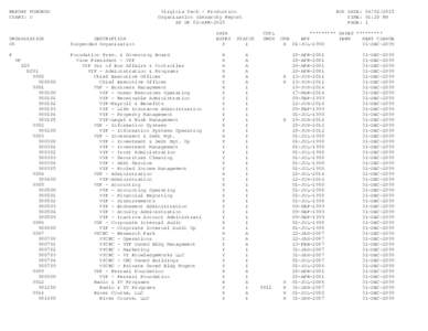 REPORT FGRORGH CHART: U Virginia Tech - Production Organization Hierarchy Report AS OF 02-APR-2015