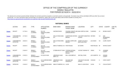 OCC Weekly Bulletin Report for period[removed][removed]