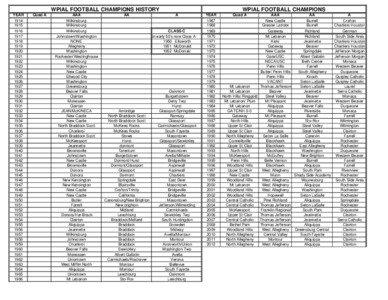 Pennsylvania Interscholastic Athletic Association / Western Pennsylvania Interscholastic Athletic League / Clairton /  Pennsylvania / North Braddock /  Pennsylvania / Allegheny County /  Pennsylvania / Geography of Pennsylvania / Pennsylvania / Pittsburgh metropolitan area