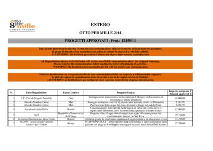 ESTERO OTTO PER MILLE 2014 PROGETTI APPROVATI - Prot.: Tutti gli enti presenti nello schema riceveranno una comunicazione ufficiale in merito al finanziamento assegnato. Si prega di attendere tale comunicazione 