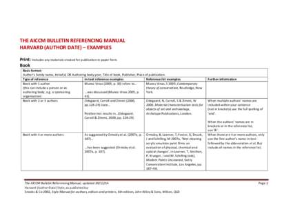    THE	
  AICCM	
  BULLETIN	
  REFERENCING	
  MANUAL	
   HARVARD	
  (AUTHOR	
  DATE)	
  –	
  EXAMPLES	
   	
   Print:	
  Includes	
  any	
  materials	
  created	
  for	
  publication	
  in	
  paper	