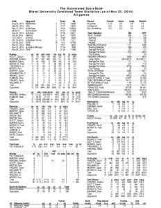 The Automated ScoreBook Miami University Combined Team Statistics (as of Nov 25, 2014) All games * *