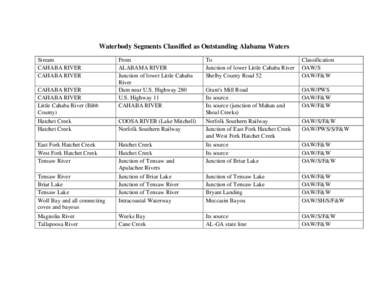 Waterbody Segments Classified as Outstanding Alabama Waters Stream CAHABA RIVER CAHABA RIVER  From