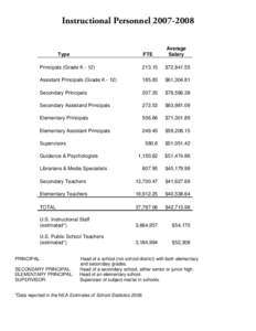 Instructional Personnel[removed]FTE Average Salary