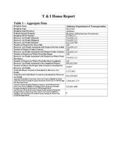 T & I House Report Table 1 – Aggregate Data Recipient Name Recipient Type Recipient State\Territory Federal formula Program