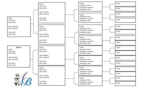 name: date born: place born: date married: place married: name: