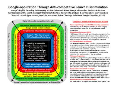 Digital media / Web 2.0 / Google / Human–computer interaction / Yahoo! / Knol / Gmail / Bing / Criticism of Google / World Wide Web / Computing / Internet search engines