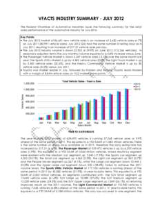 VFACTS INDUSTRY SUMMARY - JULY 2012 The Federal Chamber of Automotive Industries issues the following summary for the retail sales performance of the automotive industry for July[removed]Key Points: • The July 2012 marke