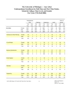 The University of Michigan — Ann Arbor Undergraduate Enrollment by Full-Time and Part-Time Status, School & College, Class Level, and Gender For Term[removed]Fall[removed]Undergraduate