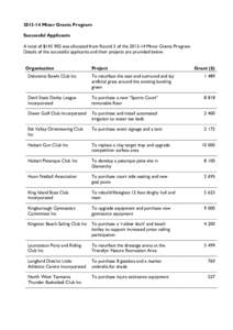 [removed]Minor Grants Program Successful Applicants A total of $[removed]was allocated from Round 3 of the[removed]Minor Grants Program. Details of the successful applicants and their projects are provided below. Organisat