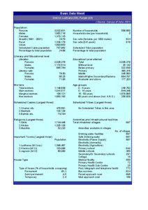 Basic Data Sheet District Ludhiana (09), Punjab[removed]Source: Census of India 2001)