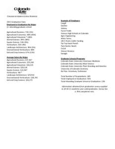 North Central Association of Colleges and Schools / Agricultural science / University of Maryland College of Agriculture and Natural Resources / Texas Tech University College of Agricultural Sciences & Natural Resources / Colorado / Association of Public and Land-Grant Universities / Colorado State University