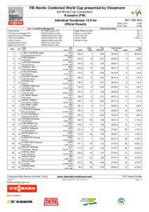 FIS Nordic Combined World Cup presented by Viessmann 3rd World Cup Competition Kuusamo (FIN)