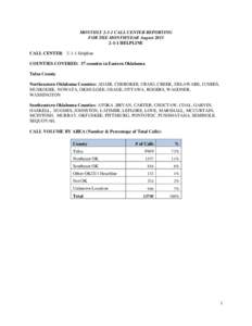 MONTHLY[removed]CALL CENTER REPORTING FOR THE MONTH/YEAR August[removed]HELPLINE CALL CENTER: 2-1-1 Helpline COUNTIES COVERED: 37 counties in Eastern Oklahoma Tulsa County