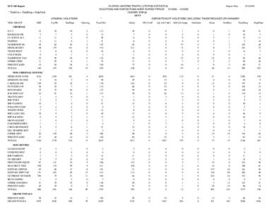 FLORIDA UNIFORM TRAFFIC CITATION STATISTICS Report Date: VIOLATIONS AND DISPOSITIONS MADE DURING PERIOD[removed]2008 COUNTY TOTAL LEVY