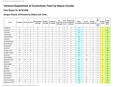 Vermont Department of Corrections Town by Status Counts