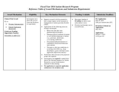 Fiscal Year 2014 Autism Research Program Reference Table of Award Mechanisms and Submission Requirements Award Mechanism Clinical Trial Award Go to: 