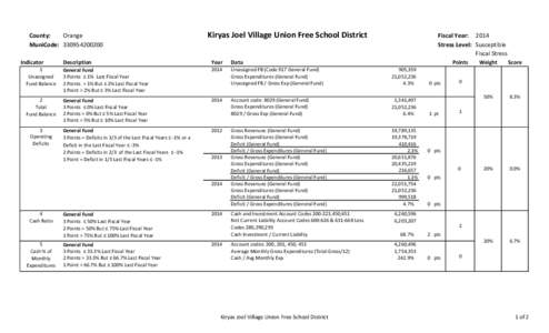 County: Orange MuniCode: Indicator  Kiryas Joel Village Union Free School District