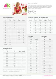Cooking weights and measures / Spoons / Cup / Tablespoon / Measurement / Imperial units / Customary units in the United States