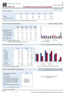 Dossier local - Commune - Velzic