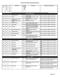 NPS Project Changes and Substitutions_012810_Project List_V5.xlsx