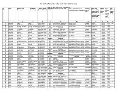 Service Area Plan of District Barabanki ( State :Uttar Pradesh)  SL. NO.  Block