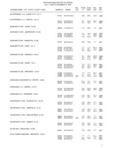 FERTILIZER ANALYSIS FOR THE PERIOD JULY 1, 2006 TO DECEMBER 31, 2006 LICENSEE NAME, CITY, STATE, COUNTY CODE SAMPLE #