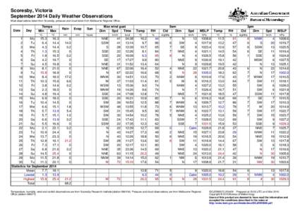 Scoresby, Victoria September 2014 Daily Weather Observations Most observations taken from Scoresby, pressure and cloud taken from Melbourne Regional Office. Date