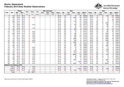 Boulia, Queensland February 2015 Daily Weather Observations Date Day