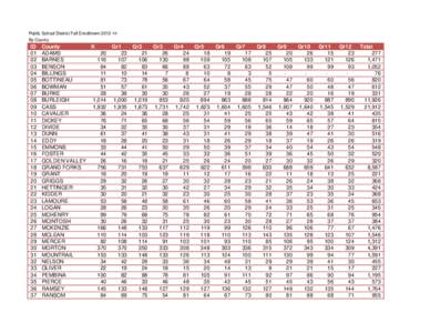 Public School District Fall Enrollment[removed]By County ID 01 02