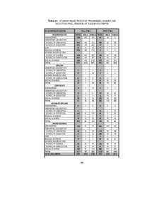 TABLE 24: STUDENT REGISTRATION BY PROGRAMME, GENDER AND FACULTY/SCHOOL, [removed], ST. AUGUSTINE CAMPUS ON-CAMPUS STUDENTS UNDERGRADUATE ENGINEERING HUMANITIES & EDUCATION